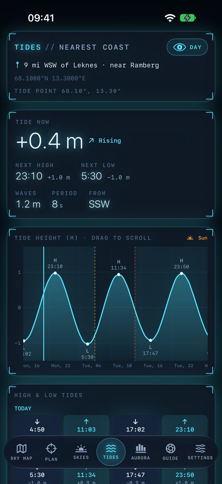 Tides tab near Leknes: +0.4 m and rising, next high 23:10, next low 5:30, waves 1.2 m, and the tide chart